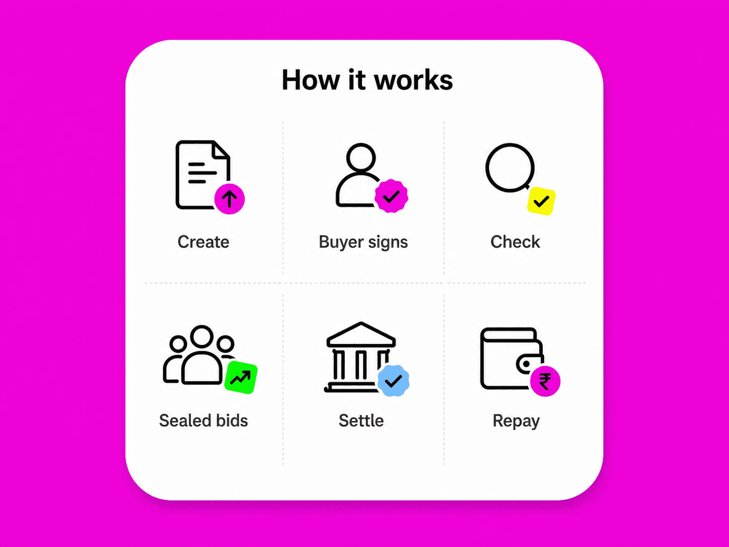 Bidnox receivable financing lifecycle